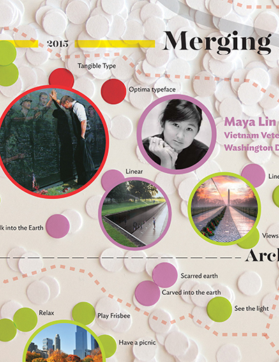 Mapping My Influences