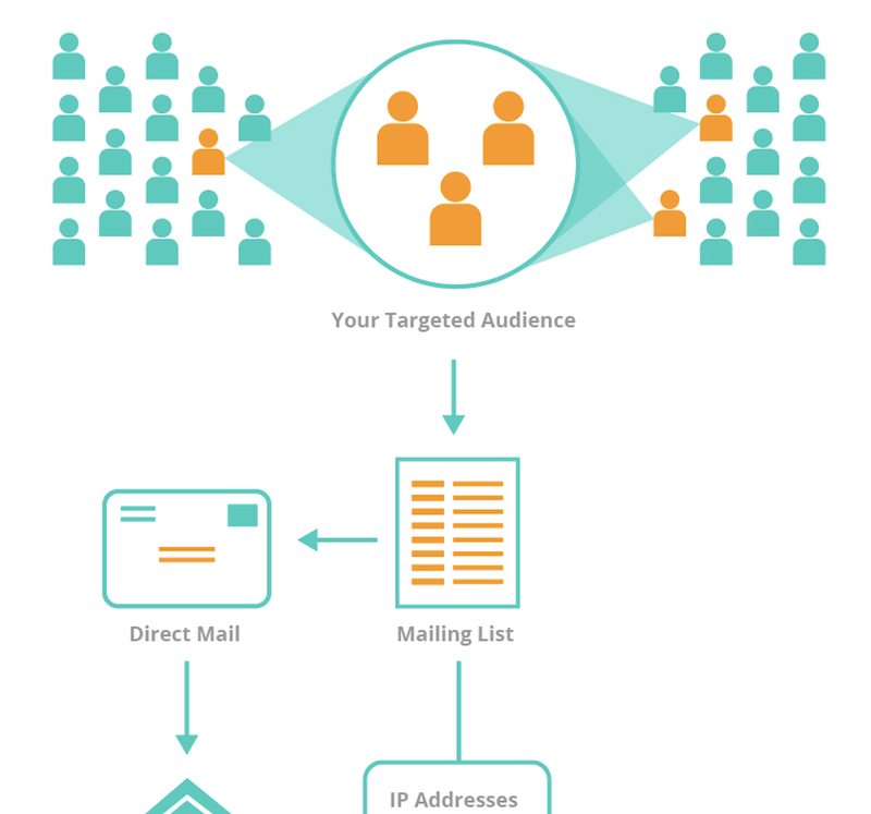 Digital Direct Mail Infographic GIF