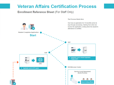 University of Phoenix
Infographic & Documents